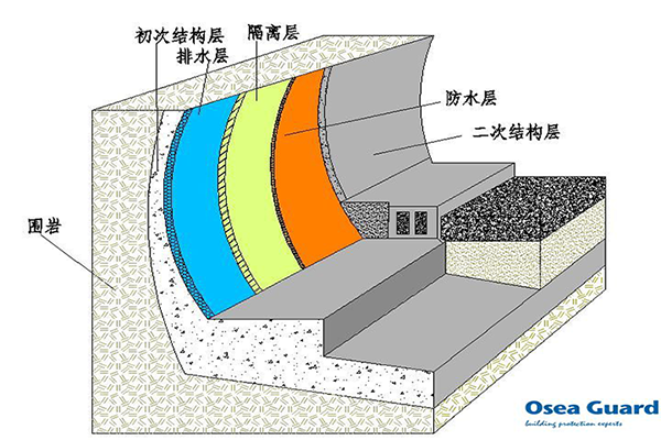 自粘防水卷材廠家