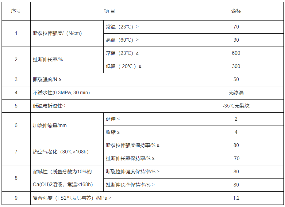 高分子防水卷材