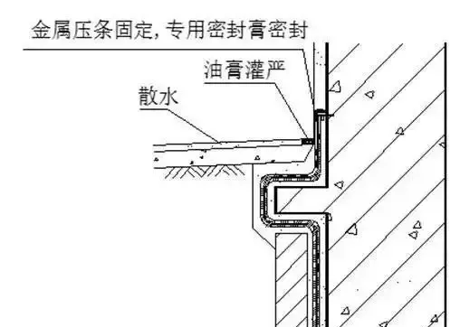 防水