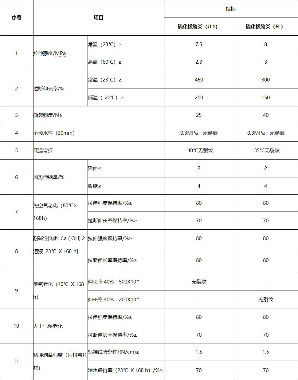 三元乙丙橡膠防水卷材