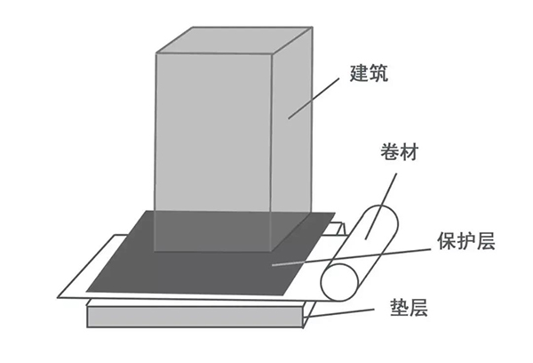 預鋪